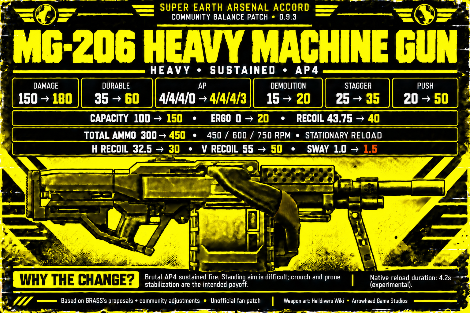 Arsenal Accord - Community Patch Machine Guns - Mod for Helldivers 2 ...