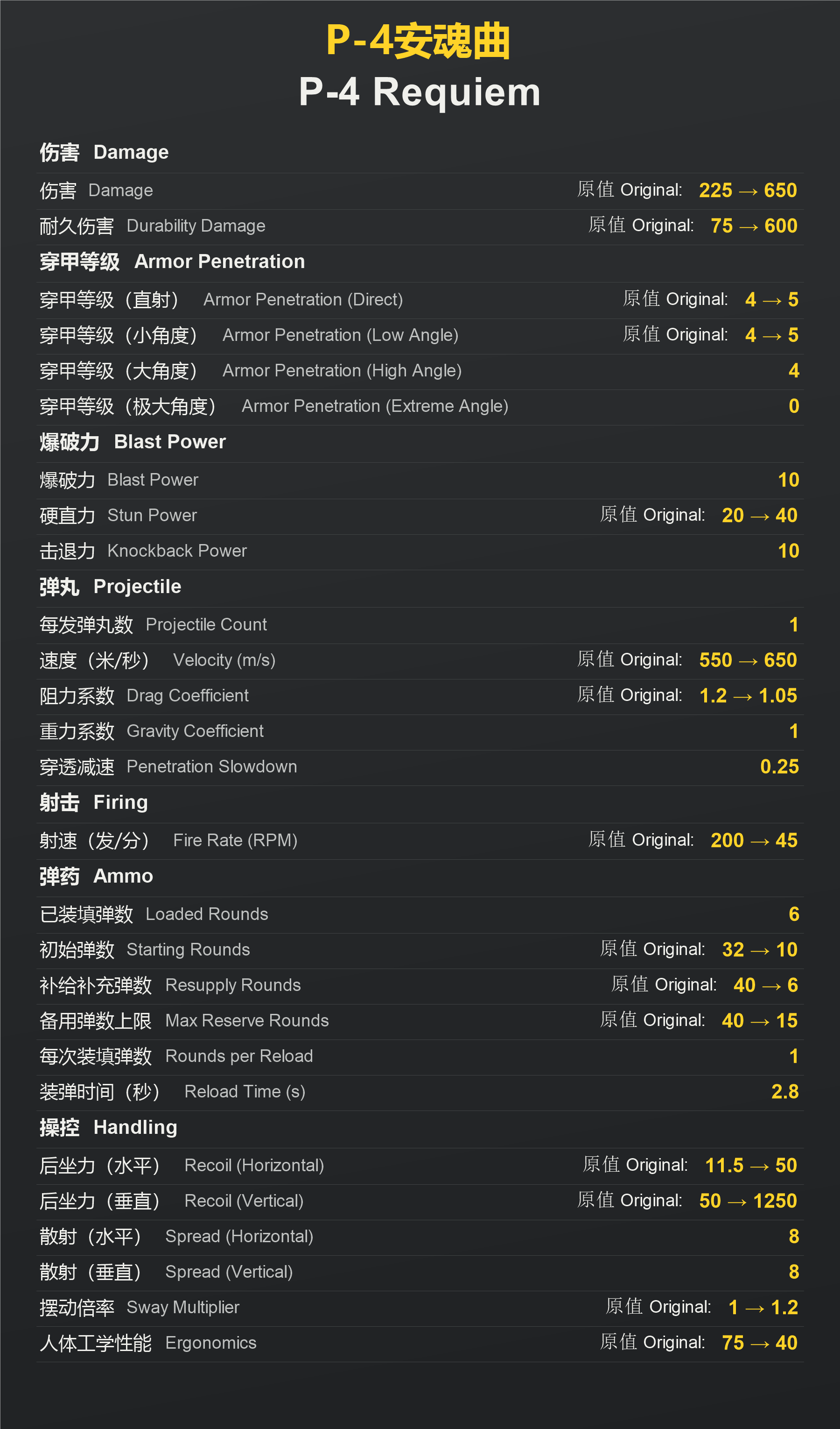 参议员改造为马格南rsh12安魂曲！Senator → RSH-12 Magnum Requiem - Mod for Helldivers ...