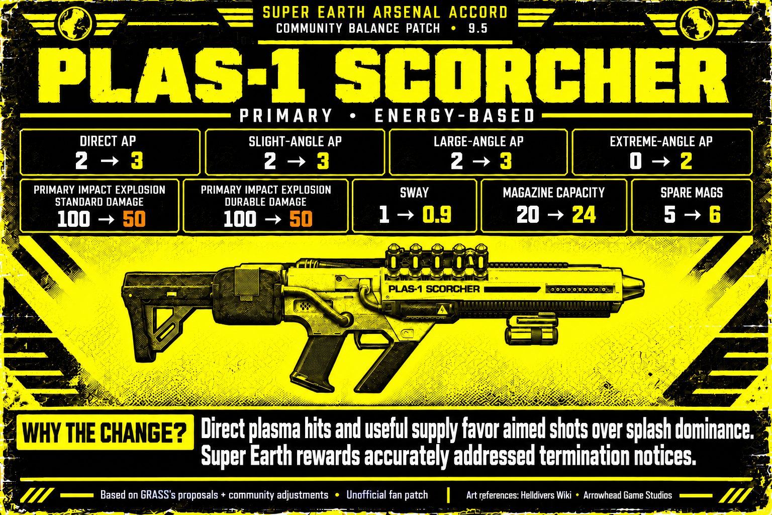 scorcher-release-95-model-corrected-large-final.png