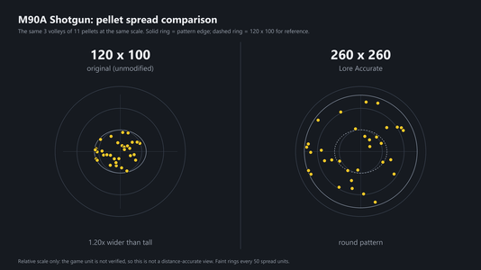 M90A_spread_original_vs_260x260.png