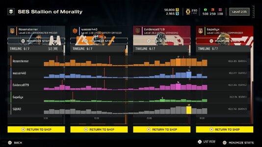 07_results_chart_timeline_gamepad.jpg