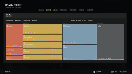11_ship_chart_enemies_keyboard.jpg