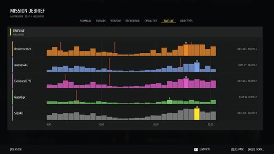 15_ship_chart_timeline_keyboard.jpg