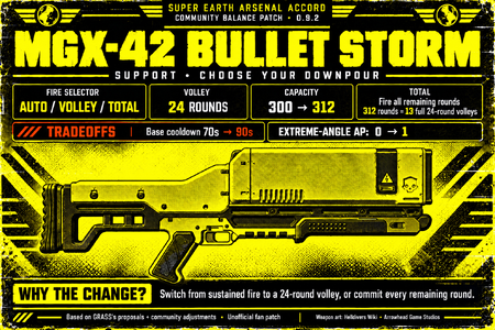 mgx_42_bullet_storm.png