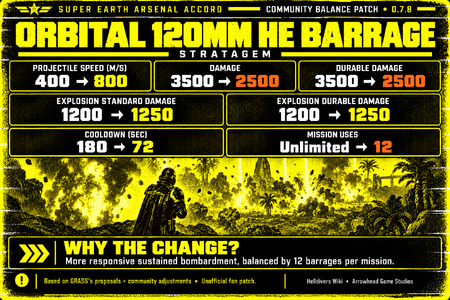 orbital_120mm_he_barrage.png