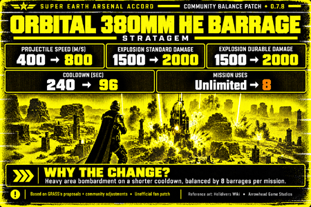 orbital_380mm_he_barrage.png