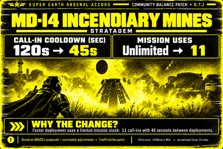md_i4_incendiary_mines.png