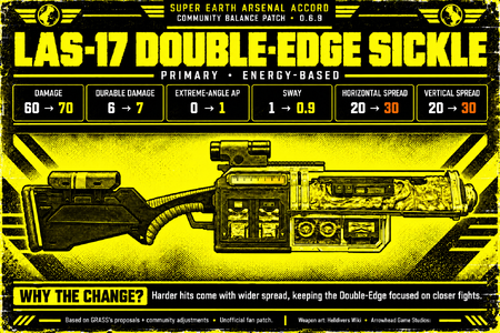 las_17_double_edge_sickle.png