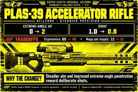 accelerator-release-95-model-corrected.png
