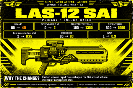 sai-release-95-model-corrected.png