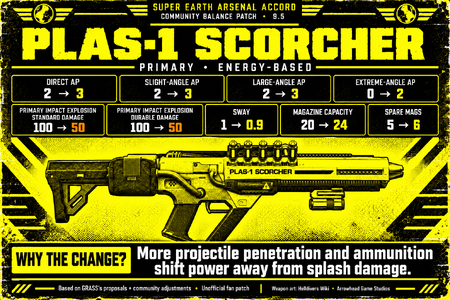scorcher-release-95-model-corrected.png