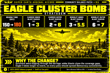 eagle-cluster-95-flight-redraw.png