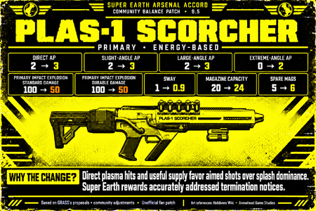 scorcher-release-95-model-corrected-large-final.png