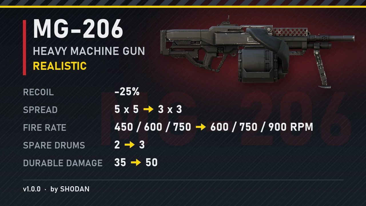 MG-206 Heavy Machine Gun (Realistic) akl_mod_preview_image