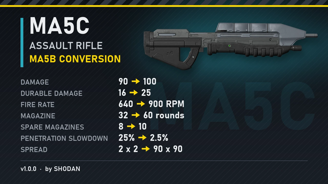 MA5C Assault Rifle (MA5B Conversion) akl_mod_preview_image