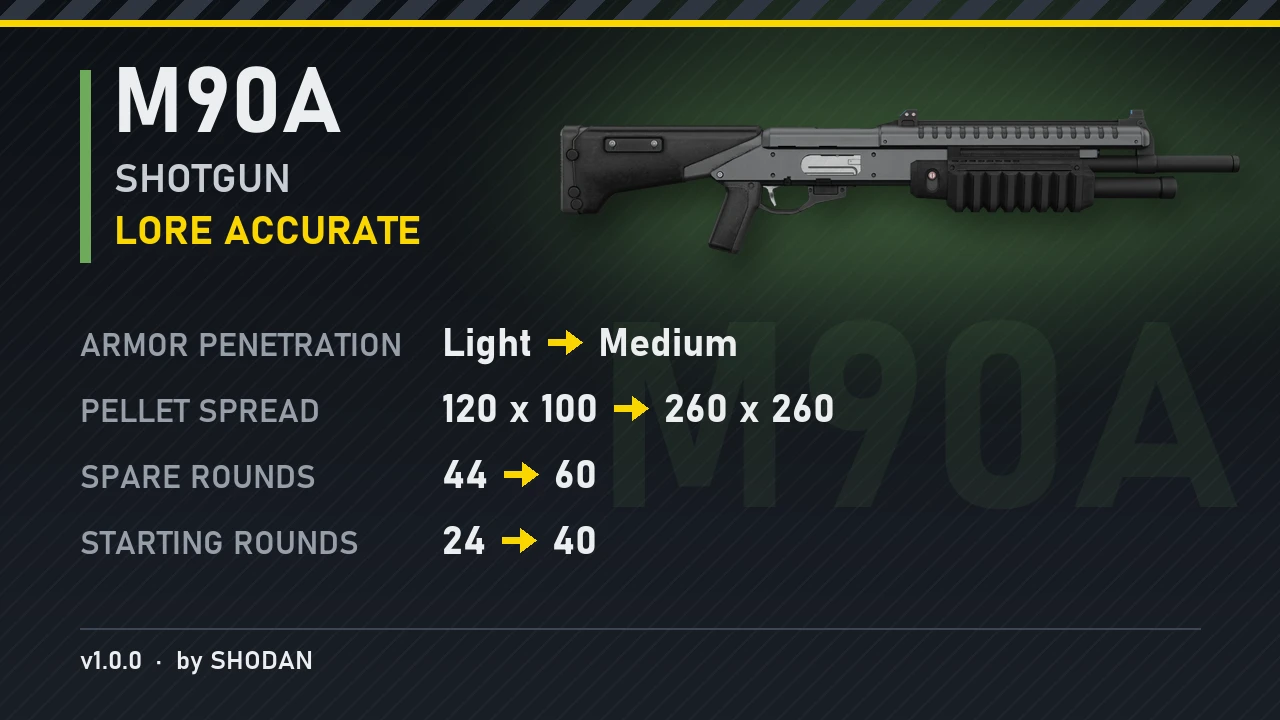 M90A Shotgun (Somewhat Lore Accurate) Mod