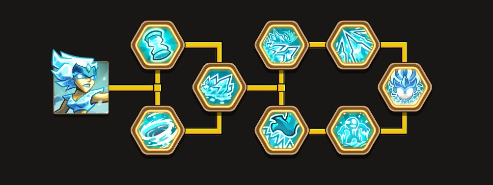 Spell XP, cooldown, and all upgrades. Mod