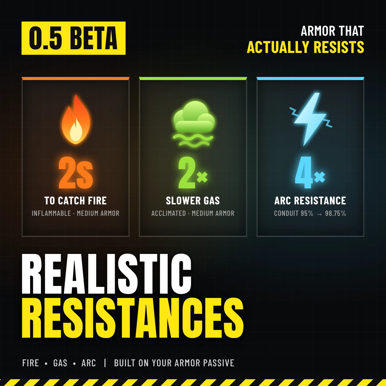 Realistic Resistances Mod