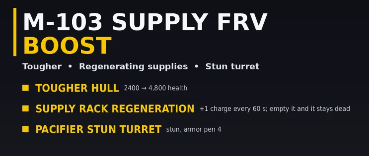 Solo Supply FRV
