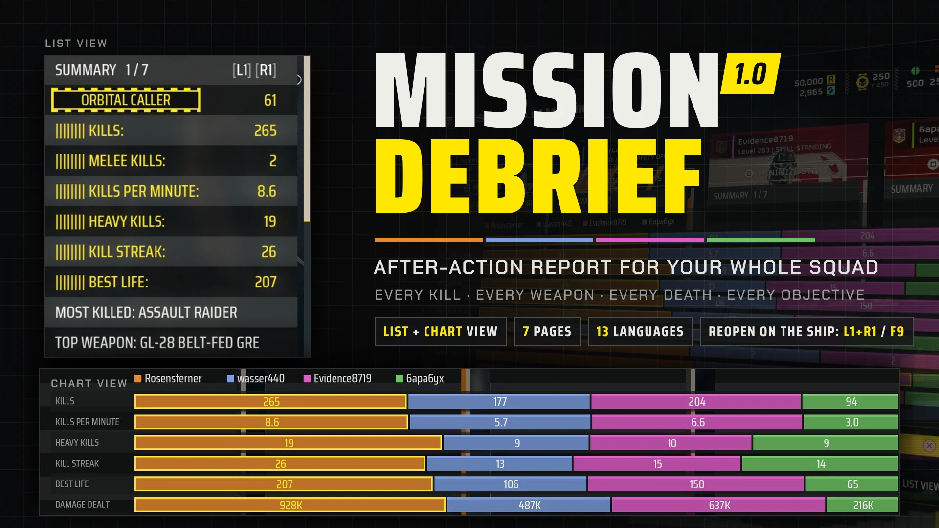 Mission Debrief - After-Action Report Mod