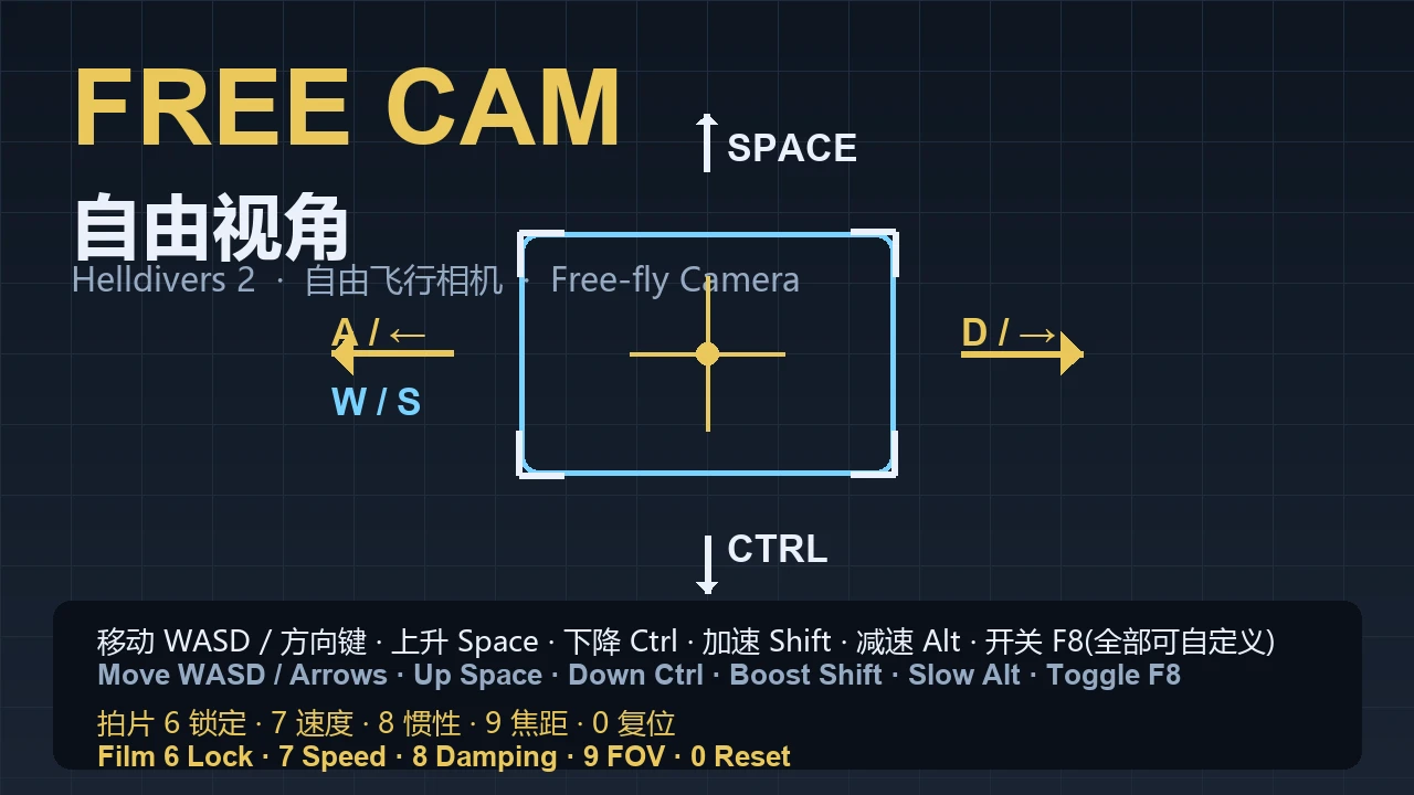 Free Cam (自由视角) Mod