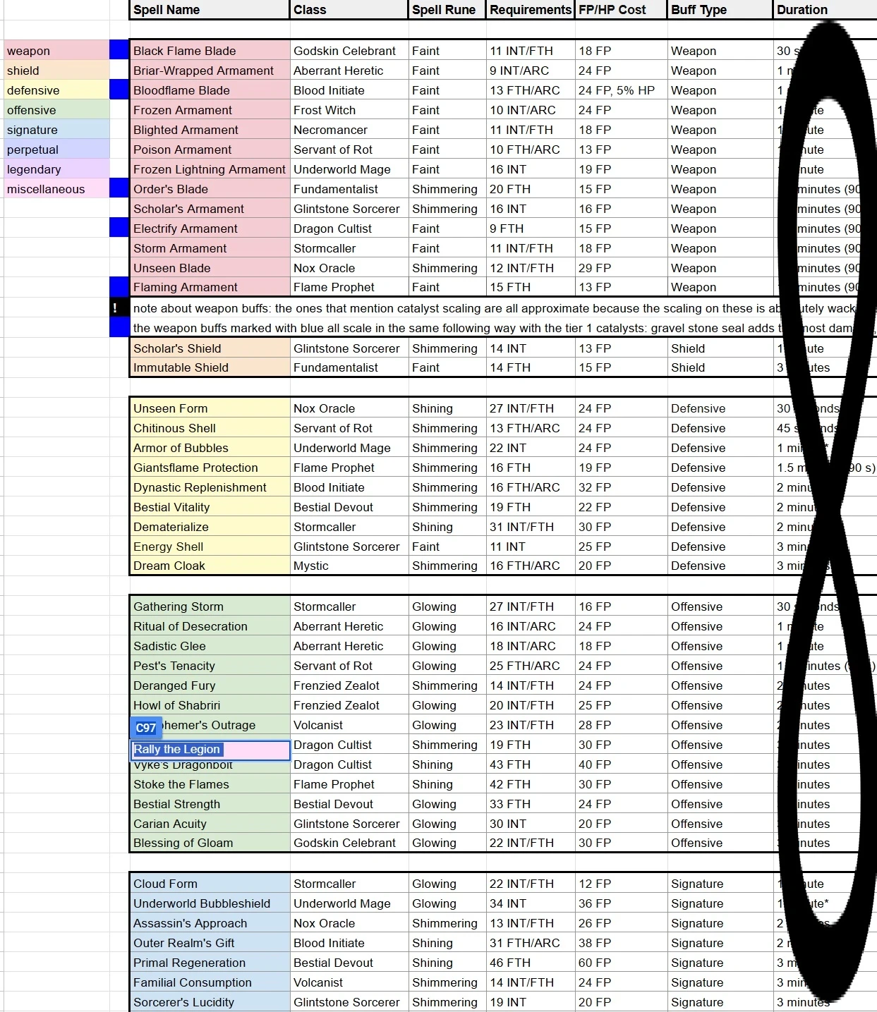 Infinite Duration for Buffs - Convergence 3.0.2