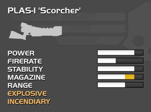 HD1 Classic PLAS-1 Scorcher Restoration Mod