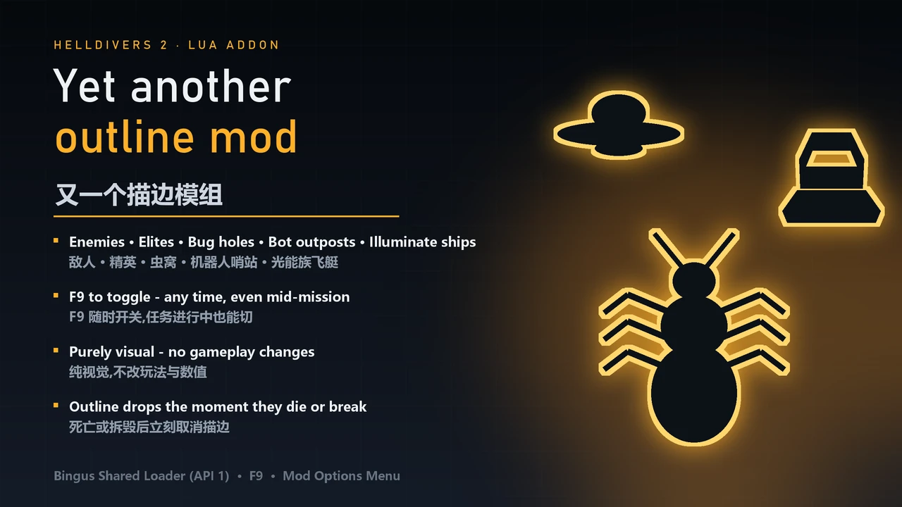 [Deprecated 已弃用]Yet another outline mod Mod